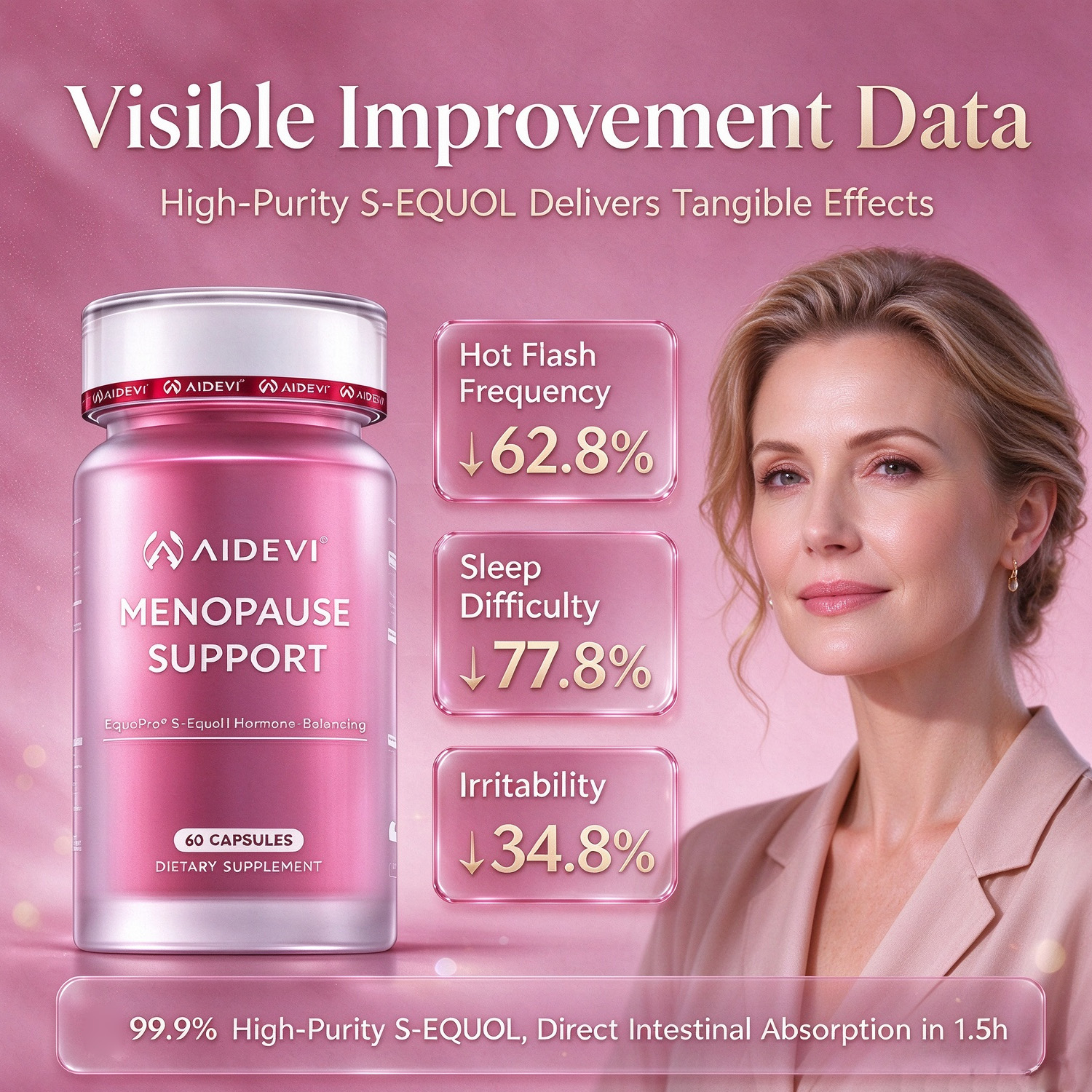 Complejo de Apoyo Menopausia AIDEVI – S-Equol y PQQ para el equilibrio hormonal y la vitalidad